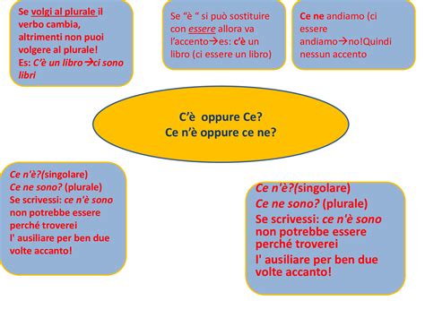 ce o c'è.